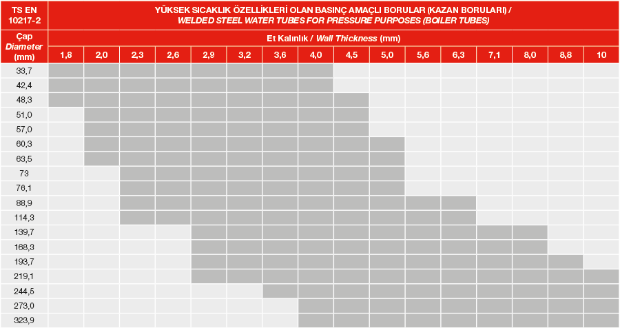 Kazan Boruları Teknik Tablo
