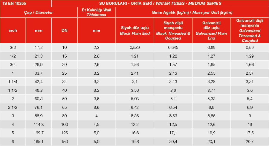 Su Boruları Teknik Tablo 1