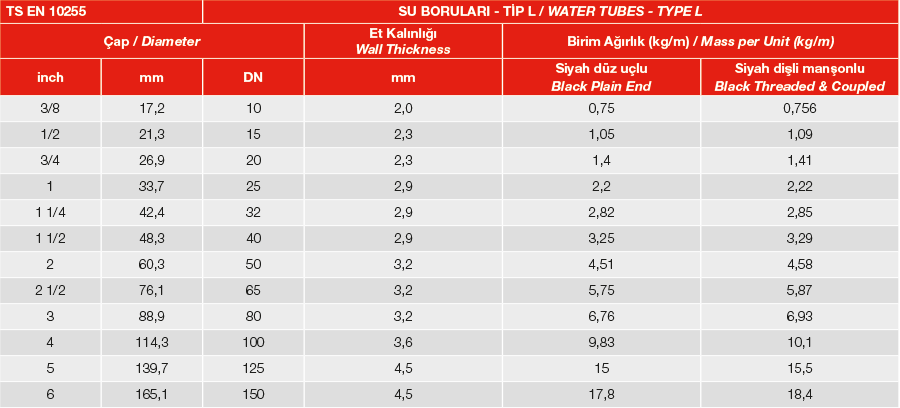 Su Boruları Teknik Tablo 3